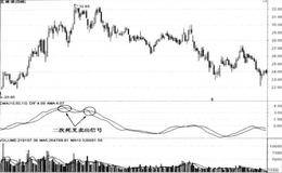 DMA指标的卖出技巧