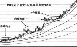 均线发散的技术特征和技术含义