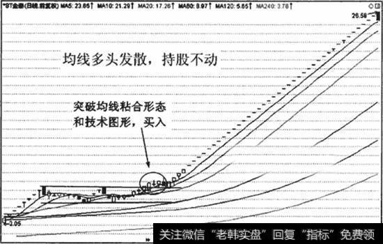 <a href='/chaoduanxianhuoli/221435.html'>均线多头发散</a>，交易者应守仓不动，持股待涨