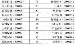 熊市风险分析