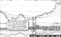 岛形底趋势背离实战案例及实战要领