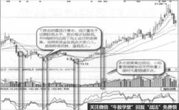 多次底背离实战案例及实战要领