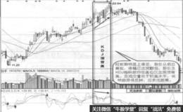 一次顶背离实战案例及实战要领