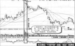 顶背离与牛市转熊市实战案例及实战要领