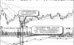 上吊线底背离实战案例及实战要领