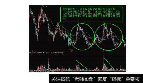 交易魔方配置