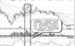 岛形顶趋势背离实战案例及实战要领