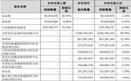 360借壳“造富神话”：2万散户平均每人可赚30万