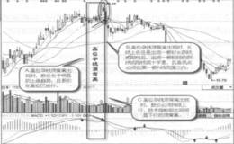 什么是高位孕线顶背离？高位孕线顶背离的形态特征