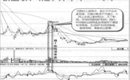 倒T形线顶背离实战案例及实战要领