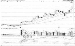 鲁丰环保利用MACD捕捉涨停