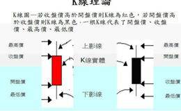 K线组合擒杀涨停技法