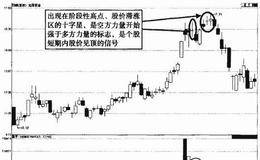 十字星实战解析