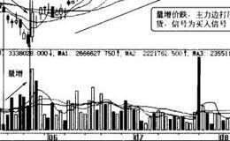  操盘诀窍之卖出时机