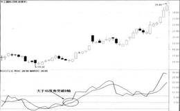 大于45度角向上突破0轴买入法