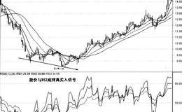 股价与RSI指标底背离买入法