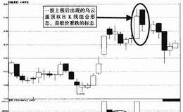 乌云盖顶实战解析