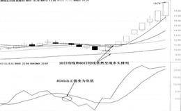  BIAS由正值变为负值给出什么信号？