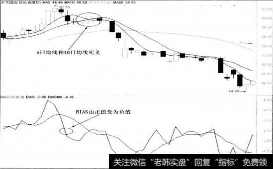 东方国信(300166