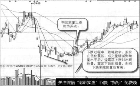 粤泰股份一日线图