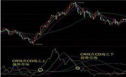 CR指标的基本研判