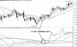 CR指标的买入技巧— CR线和股价底背离买入法及CR线同日上穿三线买入法