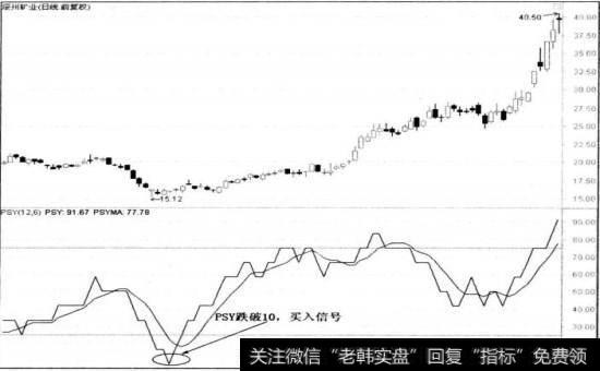 辰州矿业(002155)