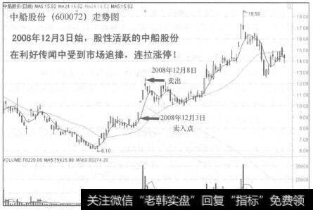 中船股份(600072)走势图