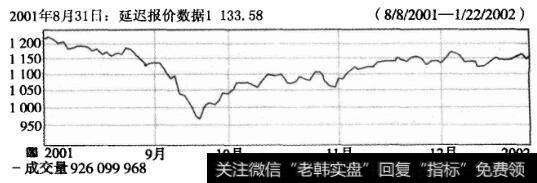 历史记录一标准普尔500指数（四）