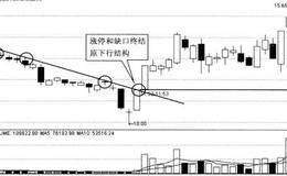 <em>涨停板选股之九龙戏珠</em>之转势