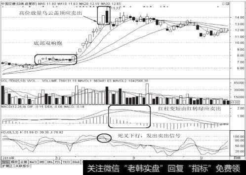 中国交建（601800）日K线图