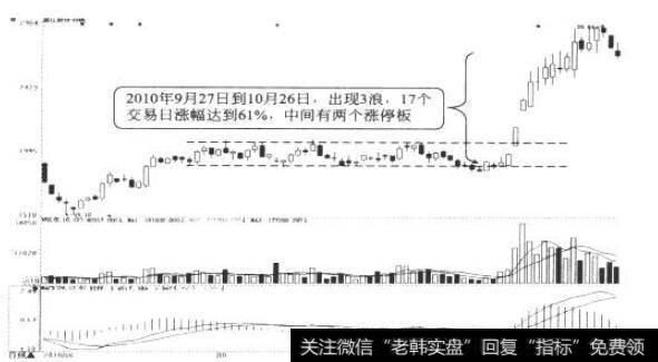 盘江股份日K线