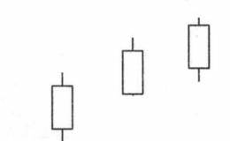 红三兵组合擒杀涨停的形态辨识