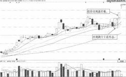 兆日科技走势图阐述何为“跳空上扬" K线组合