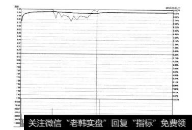 金健米业2010年3月23日的<a href='/fstjysz/4411.html'>涨停分时图</a>