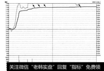 7-86三峡水利2010年11月2日的涨停分时图