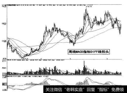 图4-13周线MACD指标DIFF线拐头