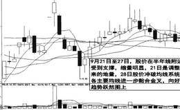 资金流中应对洗盘时的概述分析