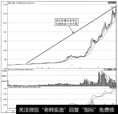 图2-15  苏宁电器(002024)2004-2007年周K线走势图