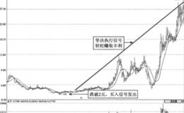 实战解密信号为准原则的应用