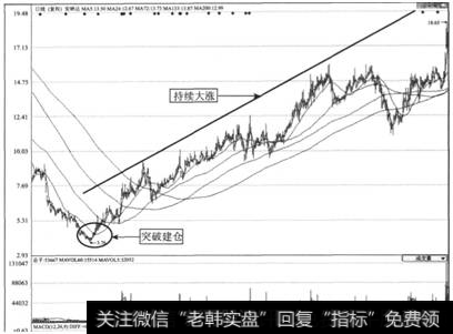 图4-1  <a href='/pihaizhou/244177.html'>安纳达</a>（002136）2008年9月-2009年9月日K线走势图