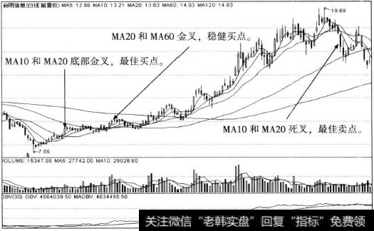 启明信息日线图