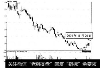 8-29中路股份2008年11月20日前的走势图