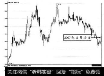 8-34中体产业2007年11月19日前的走势图