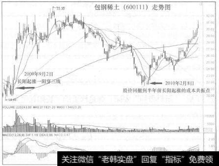 包钢稀土(600111)走势图