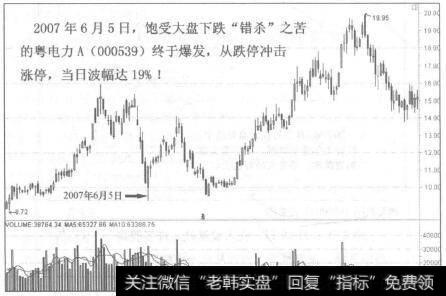 粤电力A(000539)走势图