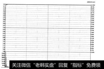 8-41 鼎立股份2009年3月18日的<a href='/fstjysz/4411.html'>涨停分时图</a>