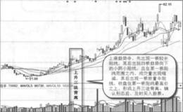 上升三法背离实战案例及实战要领