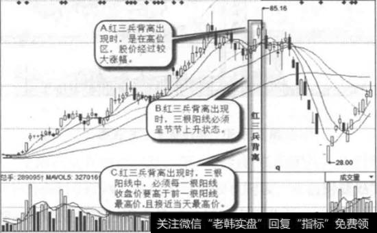 成发科技-日线图