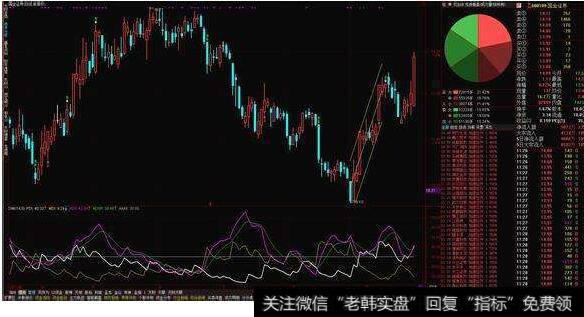 股票技术指标计算公式 Dmi指标计算 投资者的90个交易公式 零点财经